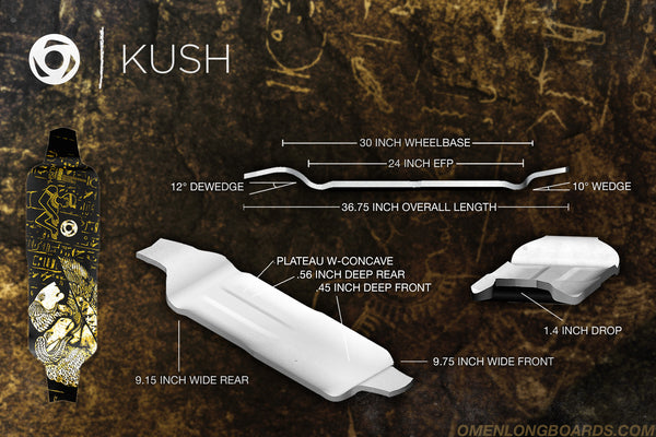 Omen Kush Longboard Specs Sheet and Concave Diagram